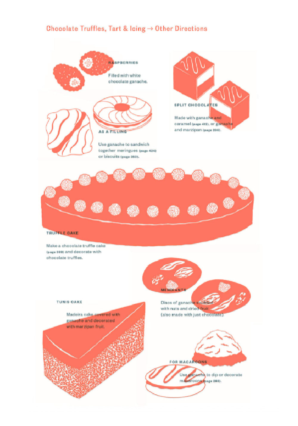 Lateral Cooking
