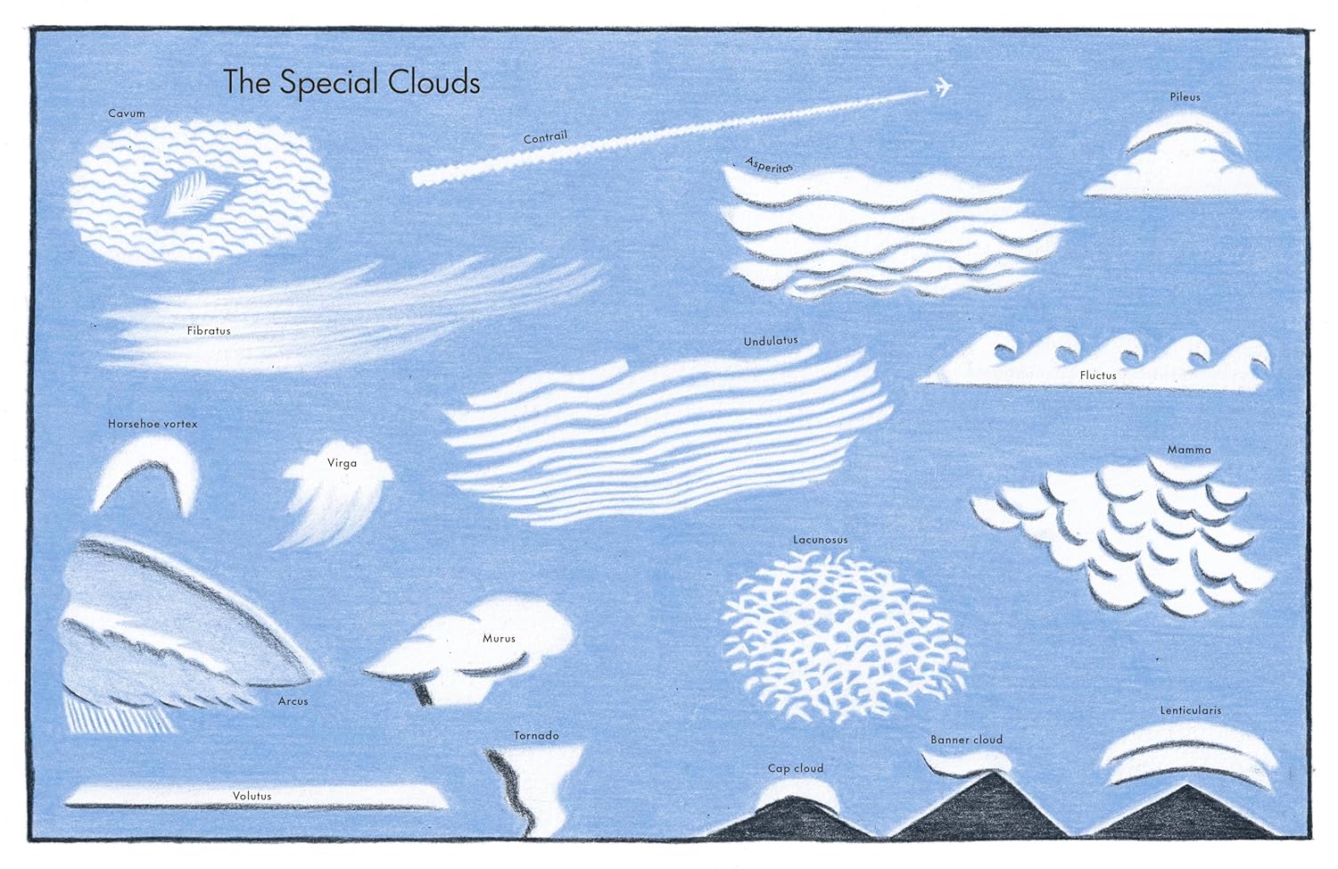 Cloudspotting for Beginners