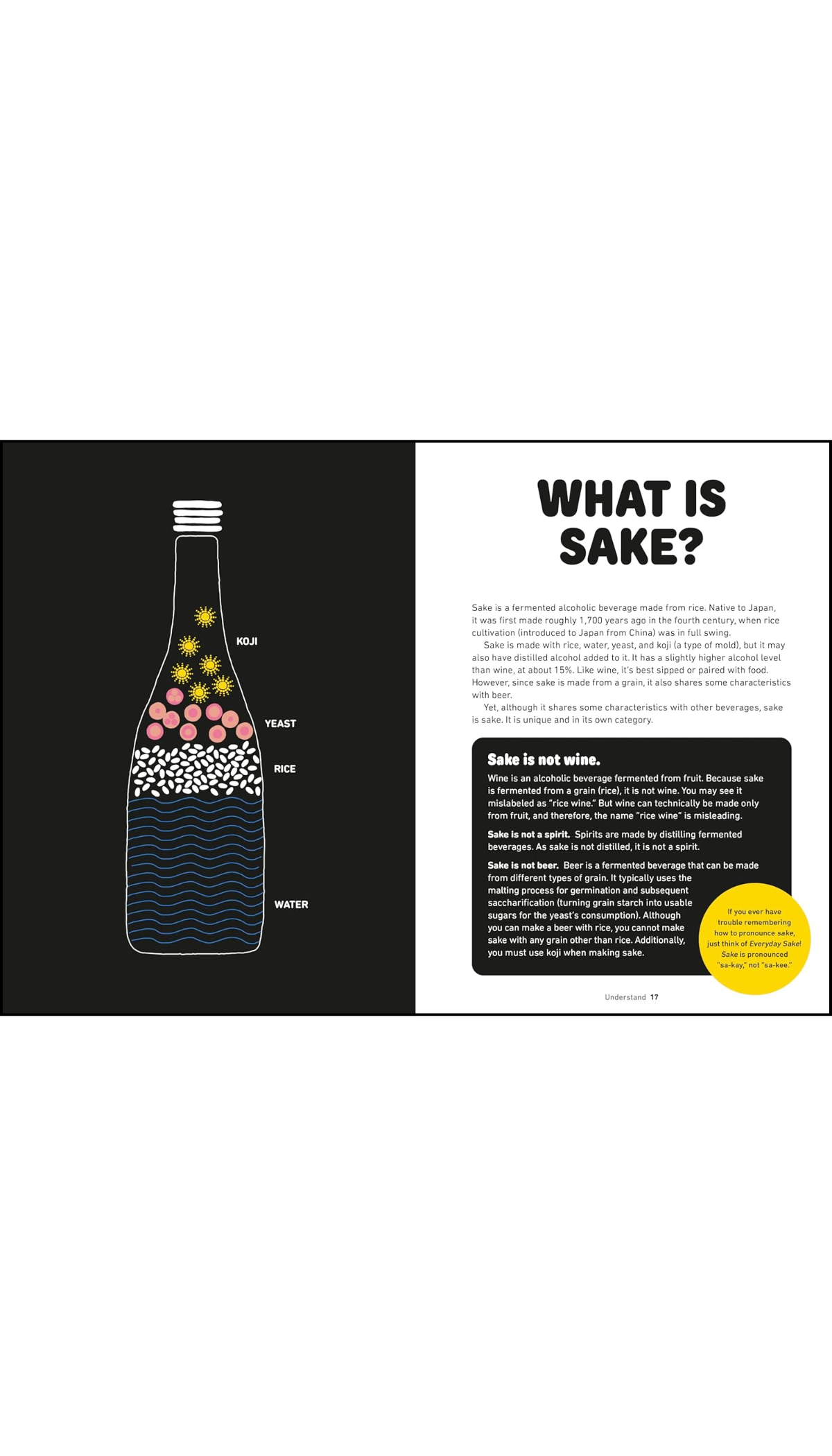 Everyday Sake