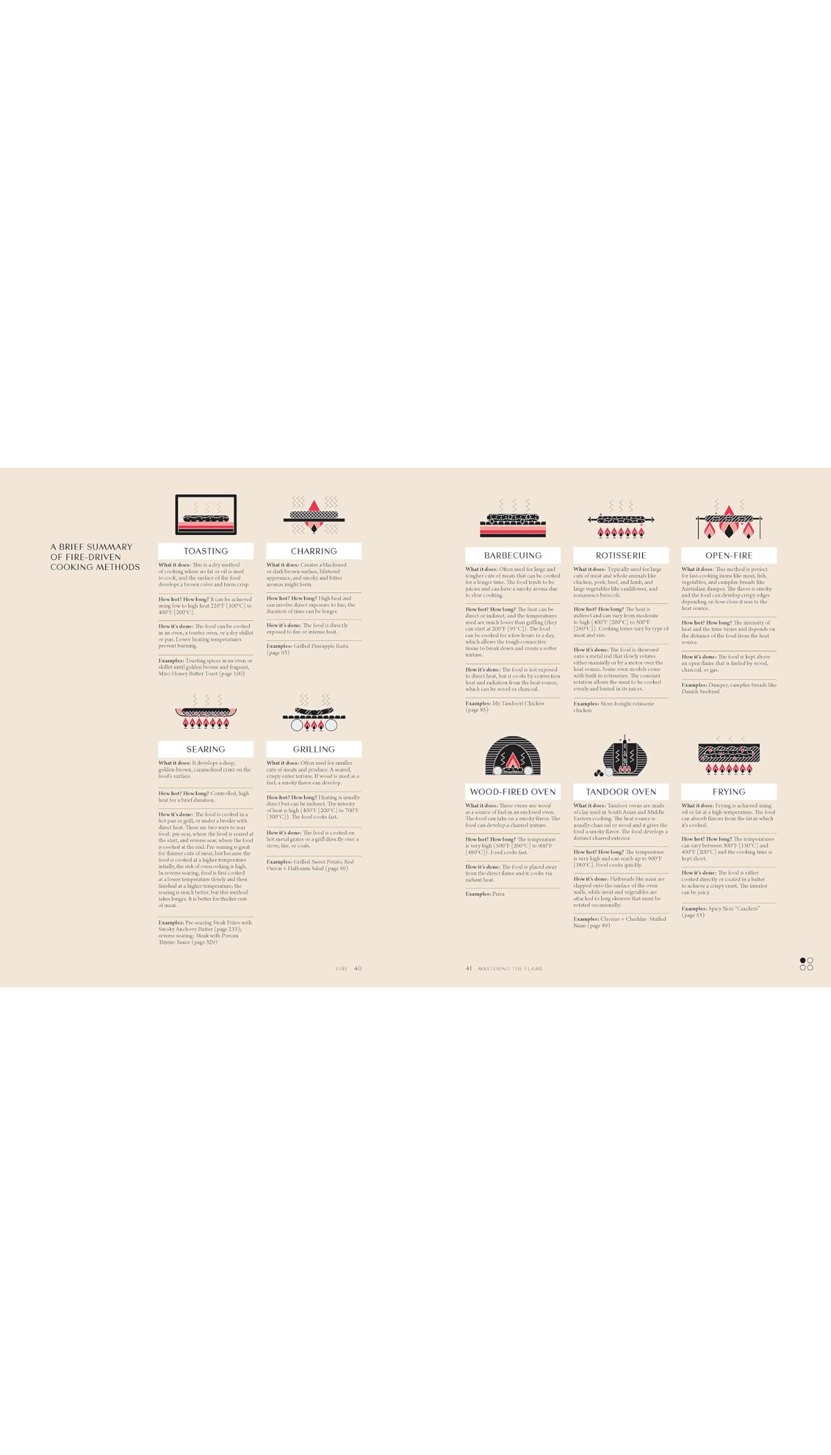 Fundamentals of Flavor / COMING SEP. 22ND!