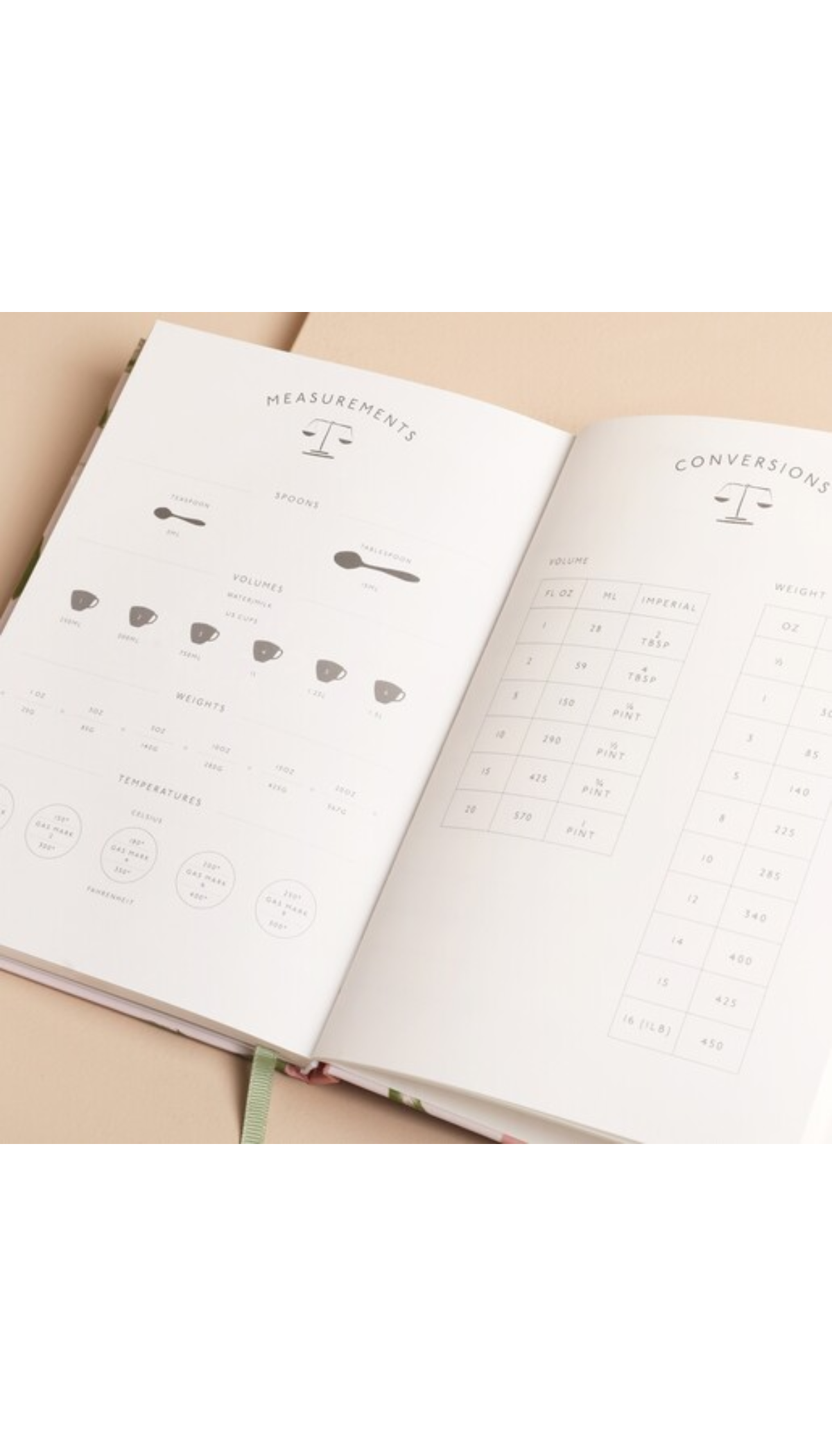 Guided Recipe Journal