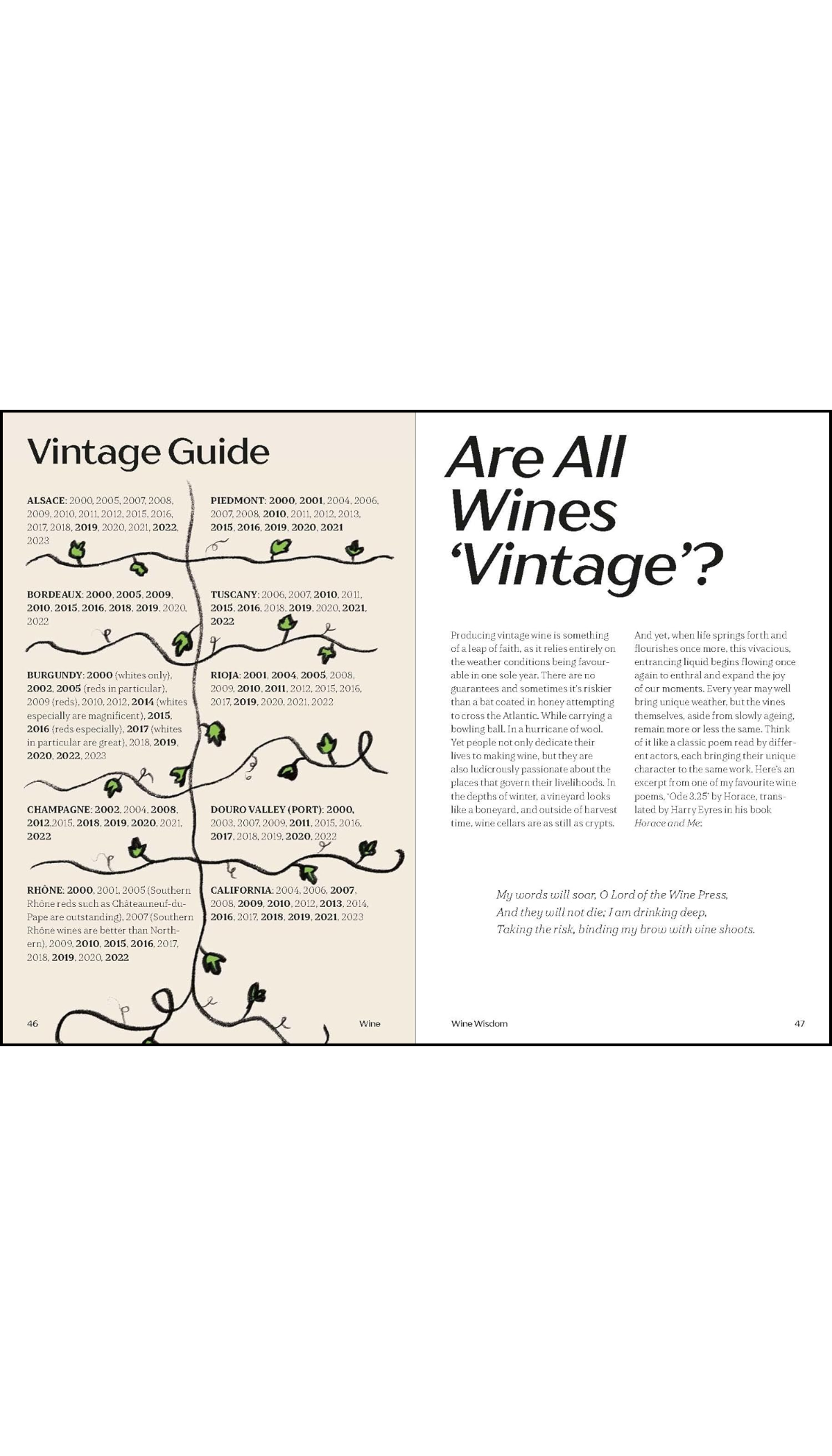 WINE: Everything You Need to Know
